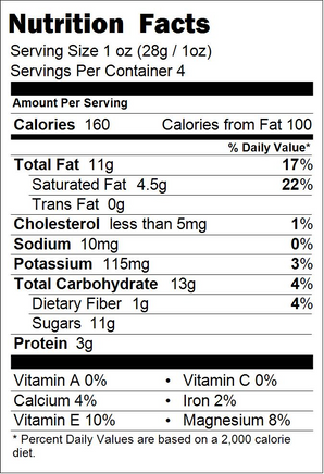 Milk Chocolate Almonds Nutrition Facts